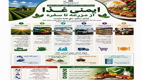  ایمنی غذا؛ مسئولیتی مشترک از مزرعه تا سفره